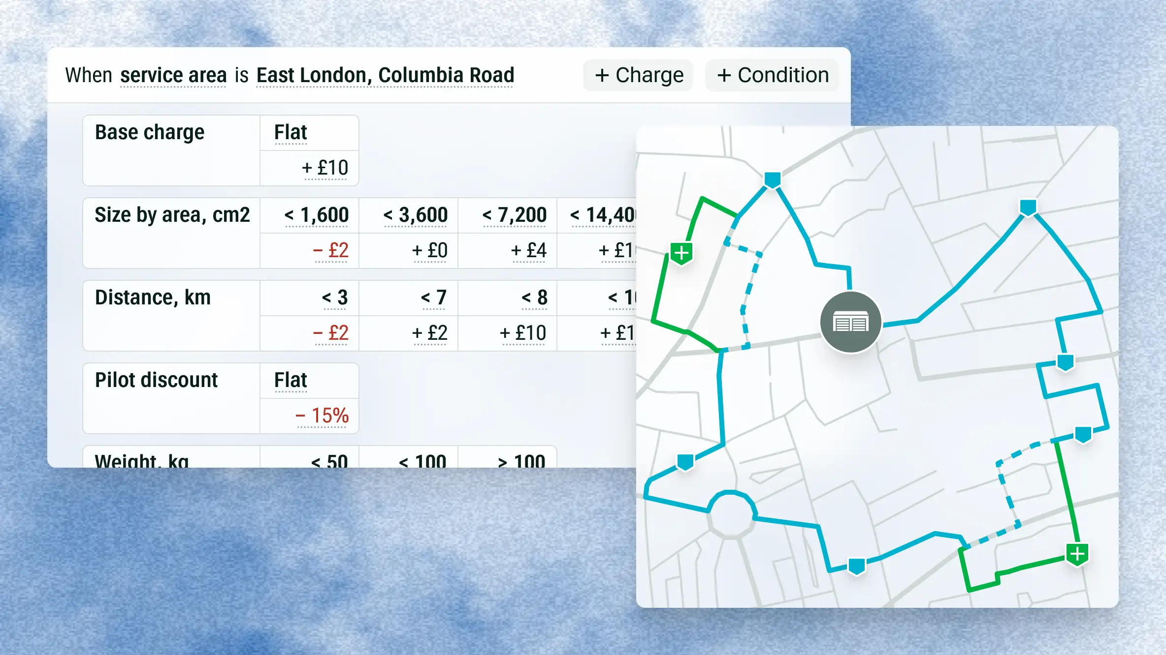 A pricing rule for one service area – base charge, parcel size, distance, weight and a pilot discount, each adding to or subtracting from the fare – beside the city map of the round it prices.